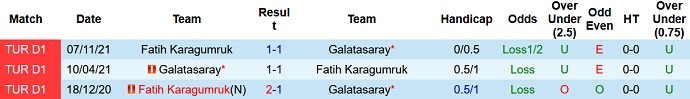 Nhận định, soi kèo Galatasaray vs Fatih Karagümrük, 0h30 ngày 3/4 - Ảnh 4