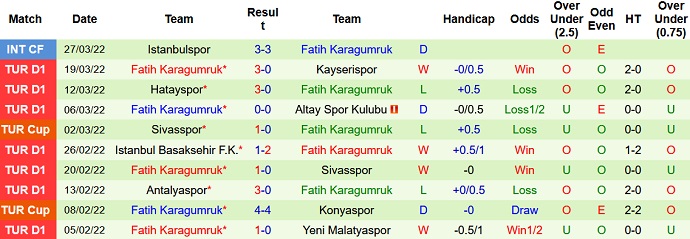 Nhận định, soi kèo Galatasaray vs Fatih Karagümrük, 0h30 ngày 3/4 - Ảnh 5