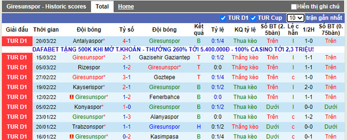 Nhận định, soi kèo Giresunspor vs Sivasspor, 17h30 ngày 2/4 - Ảnh 1