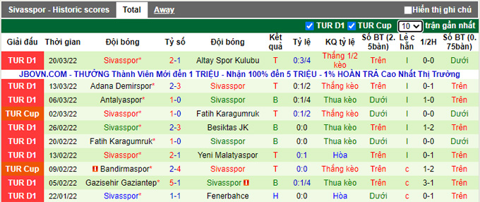 Nhận định, soi kèo Giresunspor vs Sivasspor, 17h30 ngày 2/4 - Ảnh 2