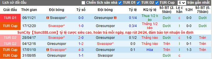 Nhận định, soi kèo Giresunspor vs Sivasspor, 17h30 ngày 2/4 - Ảnh 3