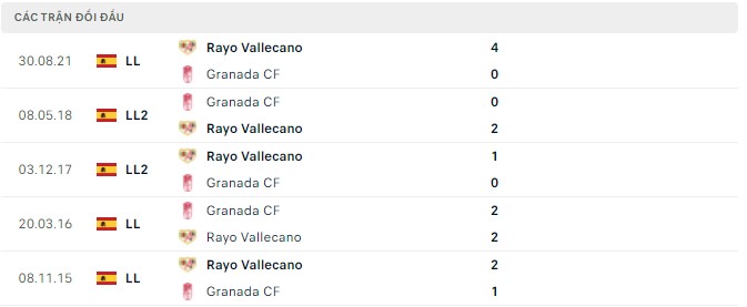Nhận định, soi kèo Granada vs Vallecano, 23h30 ngày 03/04 - Ảnh 3