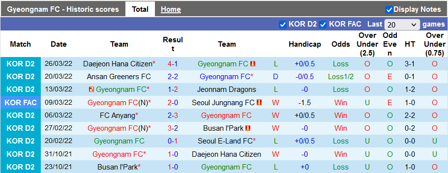 Nhận định, soi kèo Gyeongnam vs Gwangju, 11h30 ngày 3/4 - Ảnh 1
