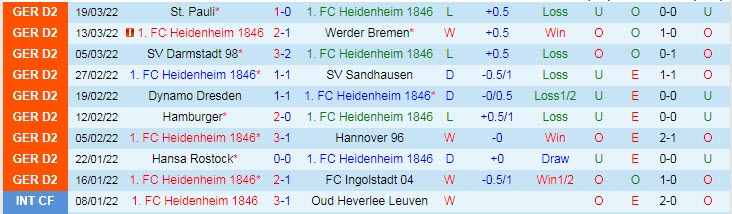 Nhận định soi kèo Heidenheim vs Nurnberg, 18h30 ngày 3/4 - Ảnh 1