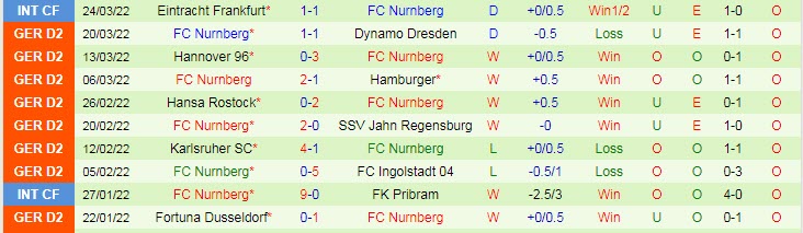 Nhận định soi kèo Heidenheim vs Nurnberg, 18h30 ngày 3/4 - Ảnh 2