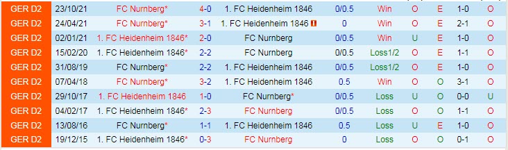 Nhận định soi kèo Heidenheim vs Nurnberg, 18h30 ngày 3/4 - Ảnh 3