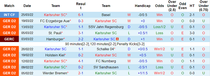 Nhận định, soi kèo Karlsruhe vs Dusseldorf, 18h30 ngày 3/4 - Ảnh 1