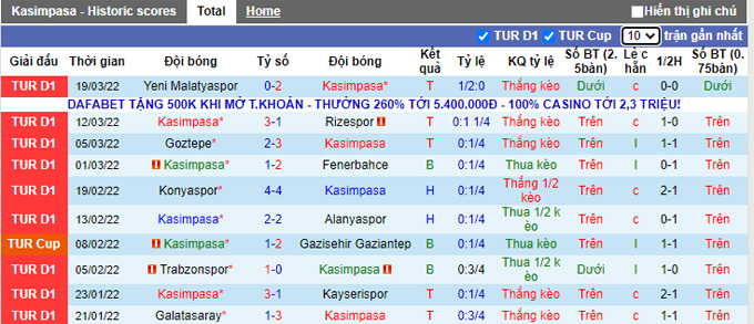 Nhận định, soi kèo Kasimpasa vs Gaziantep, 17h30 ngày 3/4 - Ảnh 1