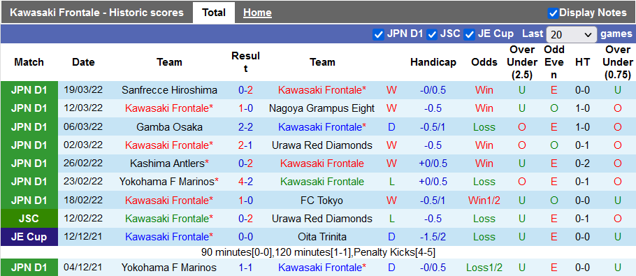 Nhận định, soi kèo Kawasaki Frontale vs Cerezo Osaka, 13h ngày 2/4 - Ảnh 1