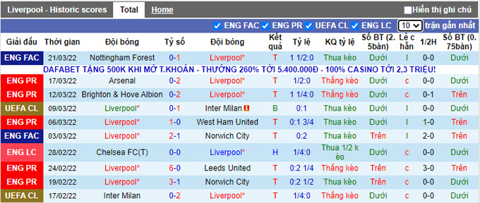 Nhận định, soi kèo Liverpool vs Watford, 18h30 ngày 2/4 - Ảnh 1