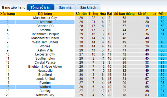 Nhận định, soi kèo Liverpool vs Watford, 18h30 ngày 2/4 - Ảnh 4