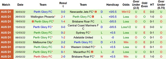 Nhận định, soi kèo Macarthur vs Perth Glory, 15h20 ngày 3/4 - Ảnh 5