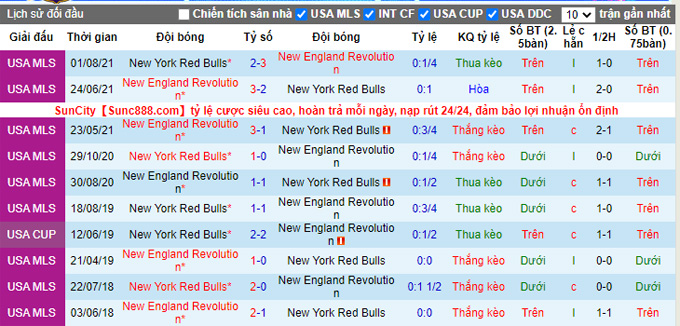Nhận định, soi kèo New England vs New York Red Bulls, 6h37 ngày 3/4 - Ảnh 3