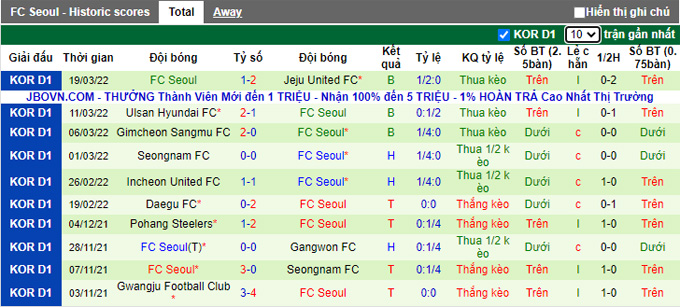 Nhận định, soi kèo Pohang Steelers vs Seoul, 14h30 ngày 3/4 - Ảnh 2