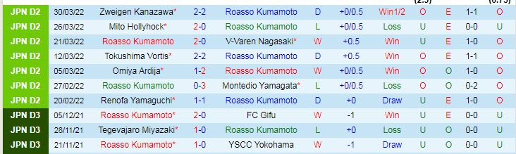 Nhận định soi kèo Roasso Kumamoto vs Albirex Niigata, 11h ngày 3/4 - Ảnh 1