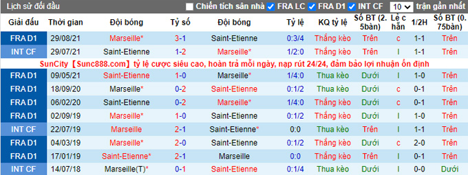 Nhận định, soi kèo Saint-Etienne vs Marseille, 2h00 ngày 3/4 - Ảnh 3