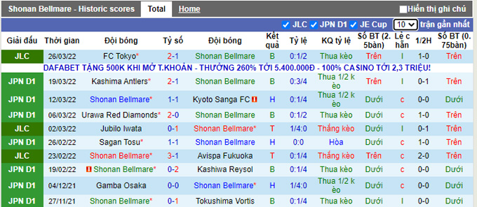 Nhận định, soi kèo Shonan Bellmare vs Sanfrecce Hiroshima, 13h00 ngày 2/4 - Ảnh 1