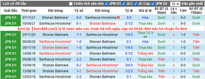 Nhận định, soi kèo Shonan Bellmare vs Sanfrecce Hiroshima, 13h00 ngày 2/4 - Ảnh 3