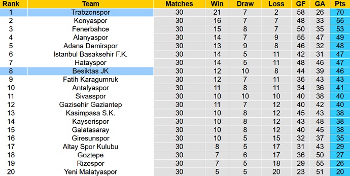Nhận định, soi kèo Trabzonspor vs Besiktas, 0h30 ngày 4/4 - Ảnh 1