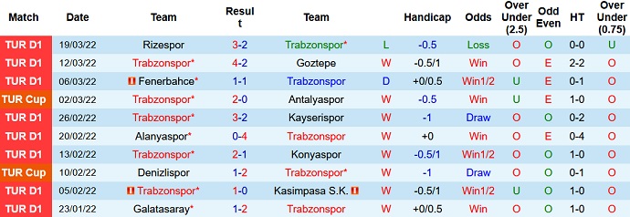 Nhận định, soi kèo Trabzonspor vs Besiktas, 0h30 ngày 4/4 - Ảnh 3