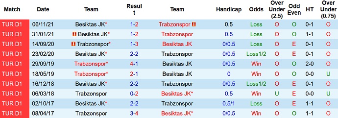 Nhận định, soi kèo Trabzonspor vs Besiktas, 0h30 ngày 4/4 - Ảnh 4