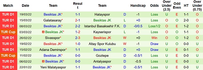 Nhận định, soi kèo Trabzonspor vs Besiktas, 0h30 ngày 4/4 - Ảnh 5