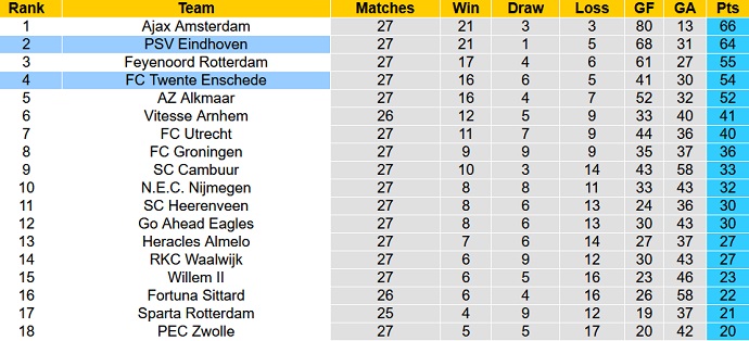 Nhận định, soi kèo Twente vs PSV, 23h45 ngày 2/4 - Ảnh 1