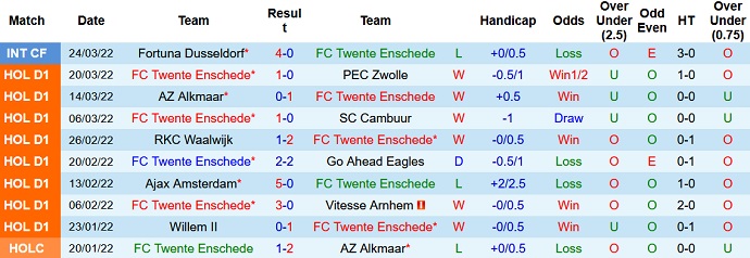 Nhận định, soi kèo Twente vs PSV, 23h45 ngày 2/4 - Ảnh 3