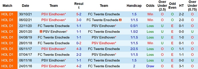 Nhận định, soi kèo Twente vs PSV, 23h45 ngày 2/4 - Ảnh 4