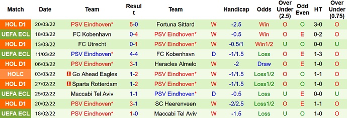 Nhận định, soi kèo Twente vs PSV, 23h45 ngày 2/4 - Ảnh 5