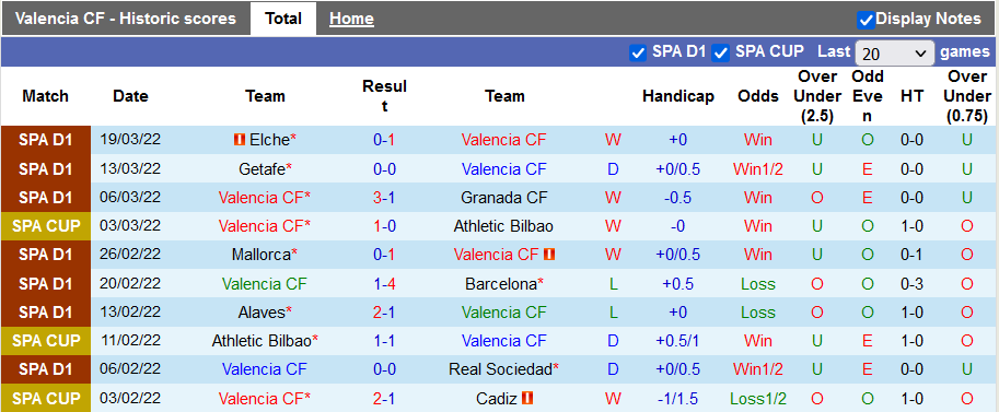 Nhận định, soi kèo Valencia vs Cadiz, 23h30 ngày 3/4 - Ảnh 1