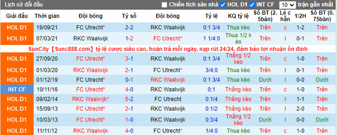 Nhận định, soi kèo Waalwijk vs Utrecht, 1h00 ngày 3/4 - Ảnh 3