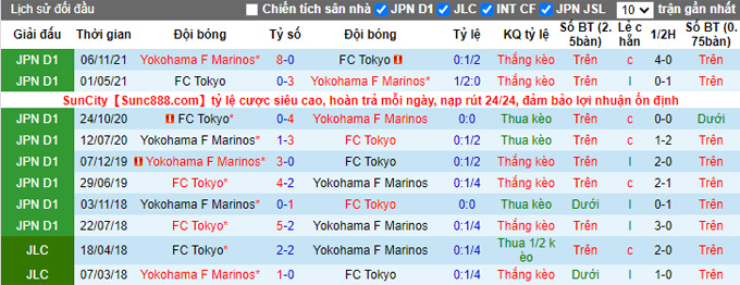 Nhận định, soi kèo Yokohama Marinos vs FC Tokyo, 17h00 ngày 2/4 - Ảnh 3