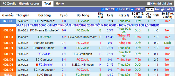 Nhận định, soi kèo Zwolle vs Go Ahead, 17h15 ngày 3/4 - Ảnh 1