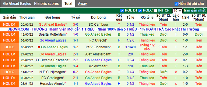 Nhận định, soi kèo Zwolle vs Go Ahead, 17h15 ngày 3/4 - Ảnh 2