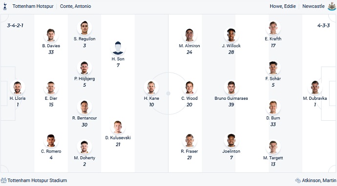 Paul Merson dự đoán Tottenham vs Newcastle, 22h30 ngày 3/4 - Ảnh 2