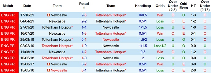 Paul Merson dự đoán Tottenham vs Newcastle, 22h30 ngày 3/4 - Ảnh 4