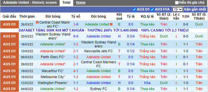 Phân tích kèo hiệp 1 Adelaide vs Melbourne Victory, 15h45 ngày 2/4 - Ảnh 1