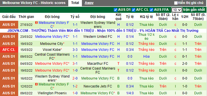 Phân tích kèo hiệp 1 Adelaide vs Melbourne Victory, 15h45 ngày 2/4 - Ảnh 2