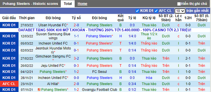 Phân tích kèo hiệp 1 Pohang Steelers vs Seoul, 14h30 ngày 3/4 - Ảnh 1