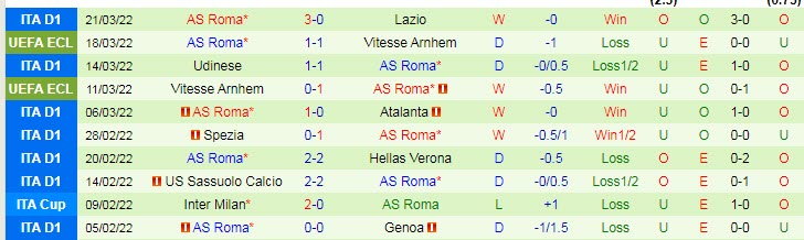 Phân tích kèo hiệp 1 Sampdoria vs Roma, 23h ngày 3/4 - Ảnh 2