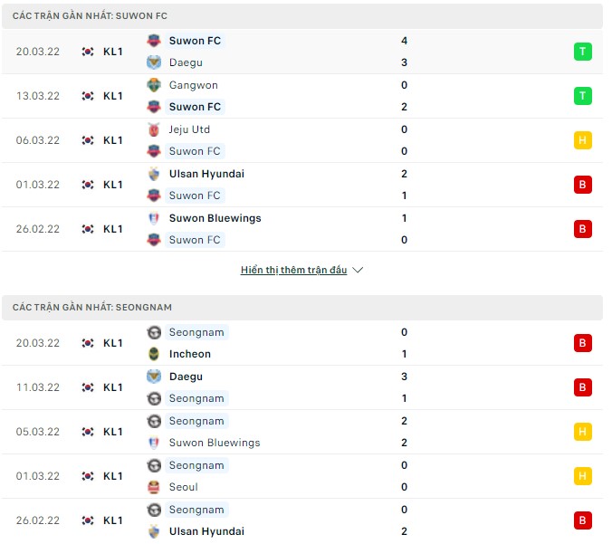Phân tích kèo hiệp 1 Suwon vs Seongnam, 12h00 ngày 03/04 - Ảnh 1