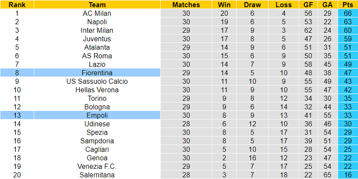 Soi kèo phạt góc Fiorentina vs Empoli, 17h30 ngày 3/4 - Ảnh 4