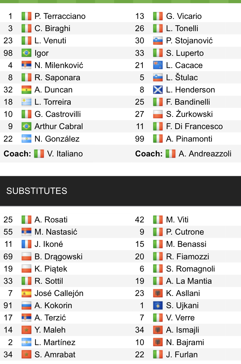 Đội hình ra sân chính thức Fiorentina vs Empoli, 17h30 ngày 3/4 (cập nhật) - Ảnh 1