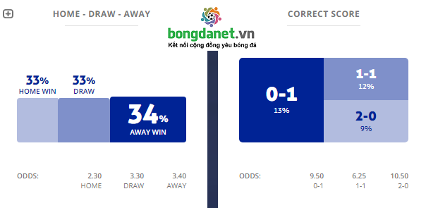 Máy tính dự đoán bóng đá 4/4: Once Caldas vs Bucaramanga - Ảnh 1