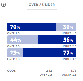 Máy tính dự đoán bóng đá 4/4: Once Caldas vs Bucaramanga - Ảnh 2