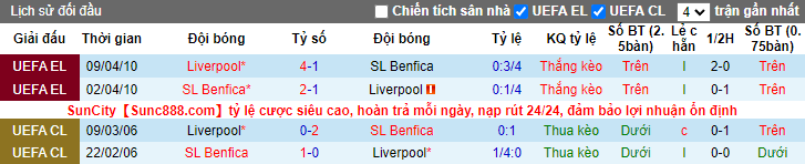 Nhận định, soi kèo Benfica vs Liverpool, 2h ngày 6/4 - Ảnh 4