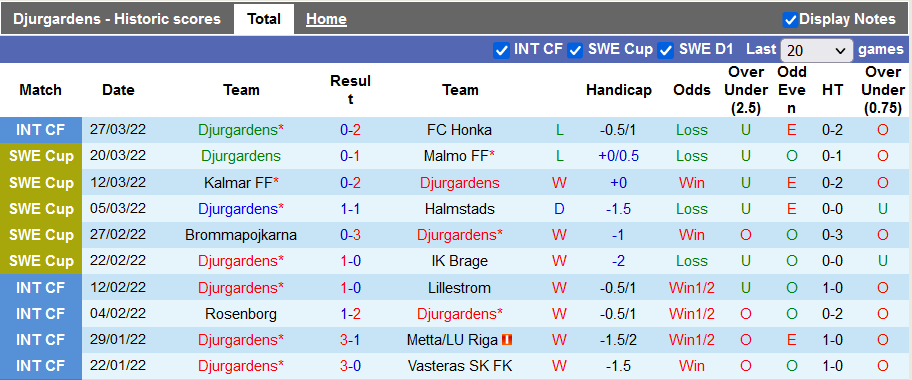 Nhận định, soi kèo Djurgarden vs Degerfors, 0h00 ngày 5/4 - Ảnh 1