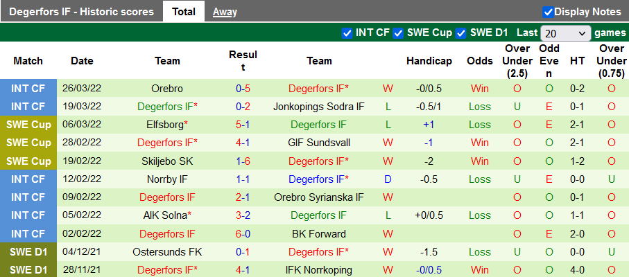 Nhận định, soi kèo Djurgarden vs Degerfors, 0h00 ngày 5/4 - Ảnh 2