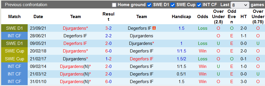 Nhận định, soi kèo Djurgarden vs Degerfors, 0h00 ngày 5/4 - Ảnh 3